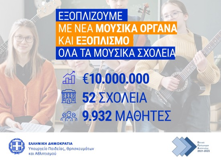Παιδιά με μουσικά όργανα. Αφίσα για τον εξοπλισμό νέων οργάνων