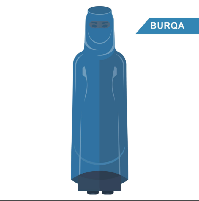 γυναίκα με μπούρκα πλήρης κάλυψη προσώπου